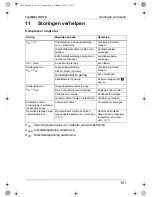 Preview for 101 page of Waeco CoolMatic CRP-40 Operating Manual