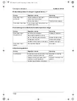 Preview for 102 page of Waeco CoolMatic CRP-40 Operating Manual