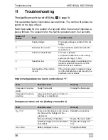 Предварительный просмотр 36 страницы Waeco CoolMatic DC090 Operating Manual