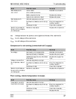 Предварительный просмотр 37 страницы Waeco CoolMatic DC090 Operating Manual