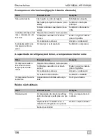 Предварительный просмотр 106 страницы Waeco CoolMatic DC090 Operating Manual