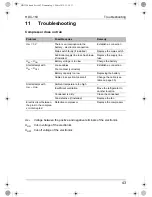 Preview for 43 page of Waeco CoolMatic HDC-150 Installation And Operating Manual