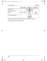 Preview for 46 page of Waeco CoolMatic HDC-150 Installation And Operating Manual