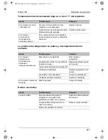 Preview for 81 page of Waeco CoolMatic HDC-150 Installation And Operating Manual