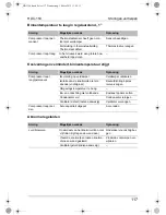 Preview for 117 page of Waeco CoolMatic HDC-150 Installation And Operating Manual