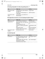 Preview for 135 page of Waeco CoolMatic HDC-150 Installation And Operating Manual