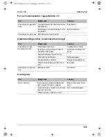 Preview for 169 page of Waeco CoolMatic HDC-150 Installation And Operating Manual