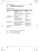 Preview for 186 page of Waeco CoolMatic HDC-150 Installation And Operating Manual