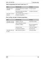 Preview for 55 page of Waeco CoolMatic HDC195 Installation And Operating Manualon And Operating Manualing Manual