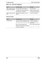 Preview for 56 page of Waeco CoolMatic HDC195 Installation And Operating Manualon And Operating Manualing Manual