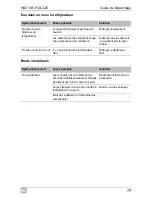 Preview for 77 page of Waeco CoolMatic HDC195 Installation And Operating Manualon And Operating Manualing Manual