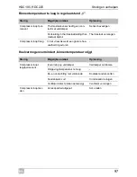 Preview for 97 page of Waeco CoolMatic HDC195 Installation And Operating Manualon And Operating Manualing Manual