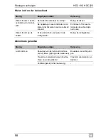 Preview for 98 page of Waeco CoolMatic HDC195 Installation And Operating Manualon And Operating Manualing Manual