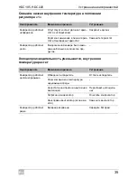 Preview for 135 page of Waeco CoolMatic HDC195 Installation And Operating Manualon And Operating Manualing Manual