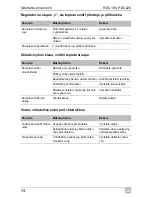 Preview for 174 page of Waeco CoolMatic HDC195 Installation And Operating Manualon And Operating Manualing Manual