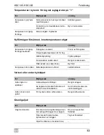 Preview for 249 page of Waeco CoolMatic HDC195 Installation And Operating Manualon And Operating Manualing Manual