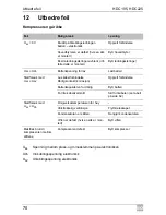 Preview for 266 page of Waeco CoolMatic HDC195 Installation And Operating Manualon And Operating Manualing Manual