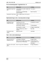 Preview for 267 page of Waeco CoolMatic HDC195 Installation And Operating Manualon And Operating Manualing Manual