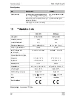 Preview for 268 page of Waeco CoolMatic HDC195 Installation And Operating Manualon And Operating Manualing Manual