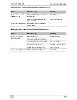 Preview for 285 page of Waeco CoolMatic HDC195 Installation And Operating Manualon And Operating Manualing Manual