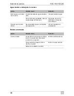 Preview for 324 page of Waeco CoolMatic HDC195 Installation And Operating Manualon And Operating Manualing Manual