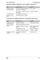 Preview for 365 page of Waeco CoolMatic HDC195 Installation And Operating Manualon And Operating Manualing Manual