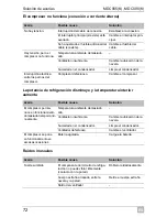 Предварительный просмотр 72 страницы Waeco CoolMatic MDC065 Operating Manual