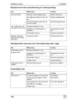 Preview for 164 page of Waeco CR-50 Operating Manual