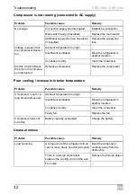 Preview for 32 page of Waeco CRX1050 Installation And Operating Manual