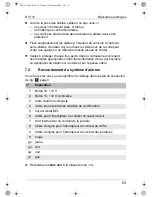 Preview for 53 page of Waeco DIY-12 Operating Manual