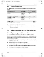 Preview for 58 page of Waeco DIY-12 Operating Manual