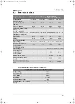 Preview for 63 page of Waeco EasyCool EC-1500-AC Installation And Operating Manual