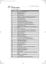 Preview for 73 page of Waeco EasyCool EC-1500-AC Installation And Operating Manual