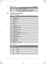 Preview for 74 page of Waeco EasyCool EC-1500-AC Installation And Operating Manual