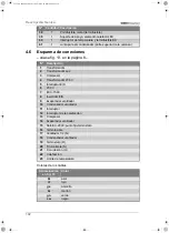 Preview for 102 page of Waeco EasyCool EC-1500-AC Installation And Operating Manual