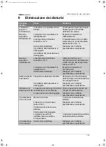 Preview for 141 page of Waeco EasyCool EC-1500-AC Installation And Operating Manual