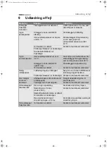 Preview for 197 page of Waeco EasyCool EC-1500-AC Installation And Operating Manual