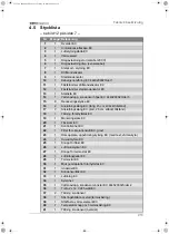 Preview for 213 page of Waeco EasyCool EC-1500-AC Installation And Operating Manual