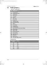 Preview for 242 page of Waeco EasyCool EC-1500-AC Installation And Operating Manual