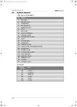 Preview for 270 page of Waeco EasyCool EC-1500-AC Installation And Operating Manual