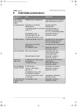 Preview for 281 page of Waeco EasyCool EC-1500-AC Installation And Operating Manual