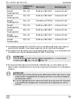 Предварительный просмотр 183 страницы Waeco ECL-76 Installation And Operating Manual