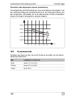 Preview for 150 page of Waeco IU152A Installation And Operating Manual