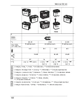 Preview for 122 page of Waeco KUEHLBOX W48 Instruction Manual