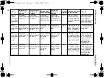 Preview for 61 page of Waeco MagicSafe MS620 Installation And Operating Manual