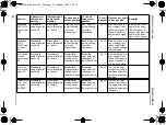 Preview for 63 page of Waeco MagicSafe MS620 Installation And Operating Manual