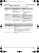 Preview for 109 page of Waeco MagicSafe MS620 Installation And Operating Manual