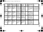 Preview for 175 page of Waeco MagicSafe MS620 Installation And Operating Manual