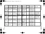 Preview for 205 page of Waeco MagicSafe MS620 Installation And Operating Manual