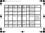 Preview for 279 page of Waeco MagicSafe MS620 Installation And Operating Manual